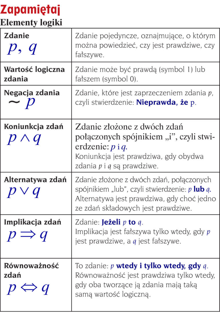 Myśl Logicznie! | AleKlasa