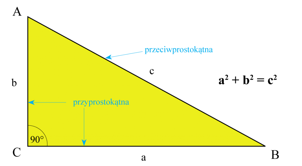 Pitagorasa twierdzenie