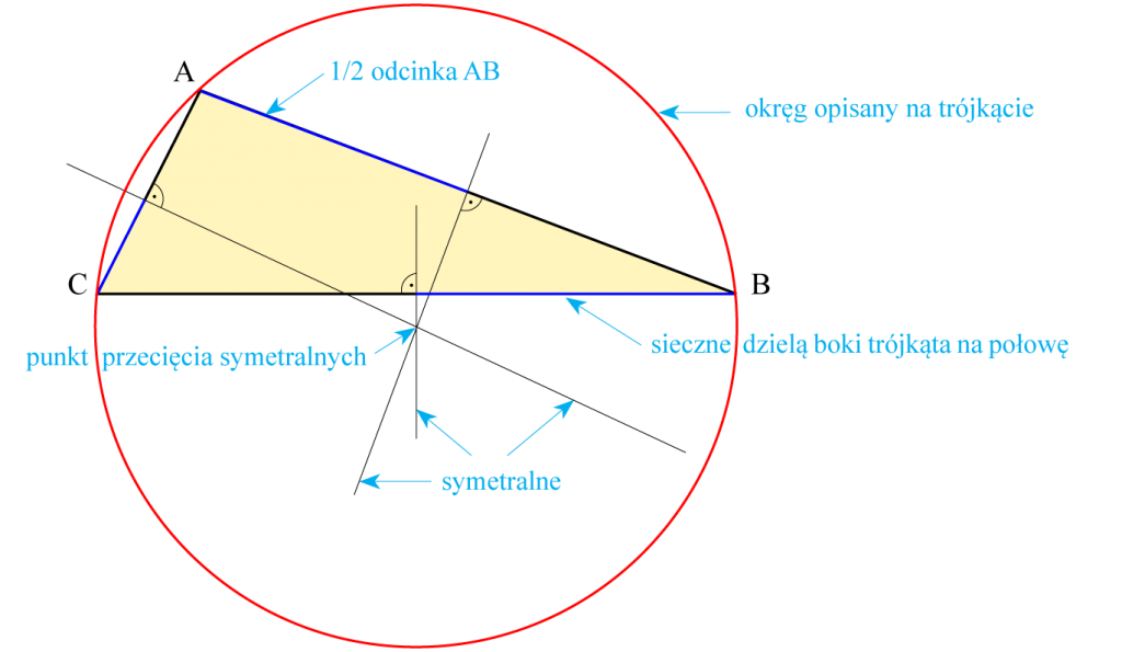 symetralne trójkąta 33