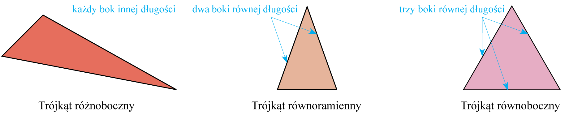 TRÓJKĄTY | AleKlasa