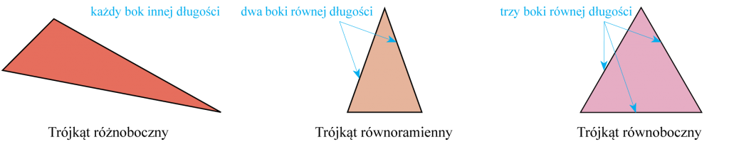 trójkąt - boki