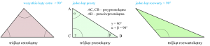 trójkąt - kąty