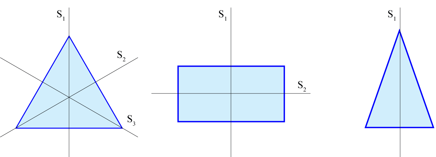 Symetria osiowa i środkowa AleKlasa