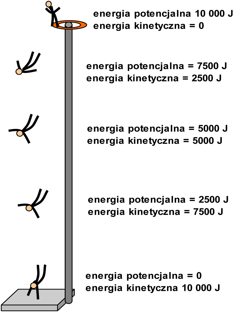 Jednostka Energii Kinetycznej Rodzaje energii mechanicznej | AleKlasa